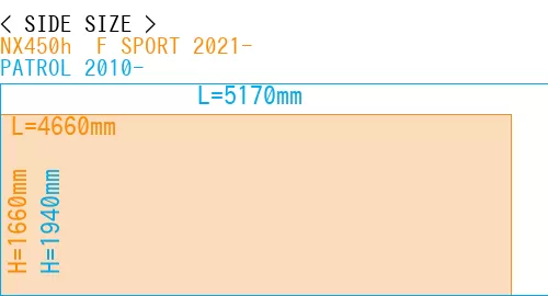 #NX450h+ F SPORT 2021- + PATROL 2010-